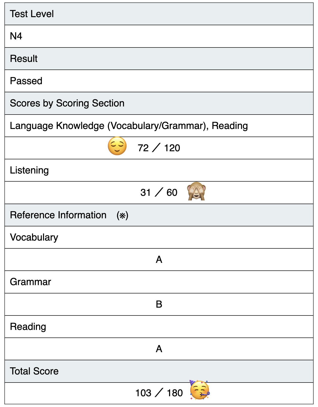 JLPT results